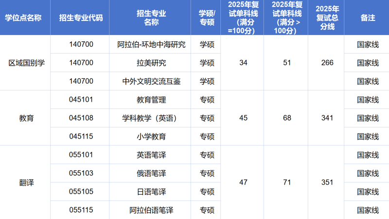 澳门六合彩高手