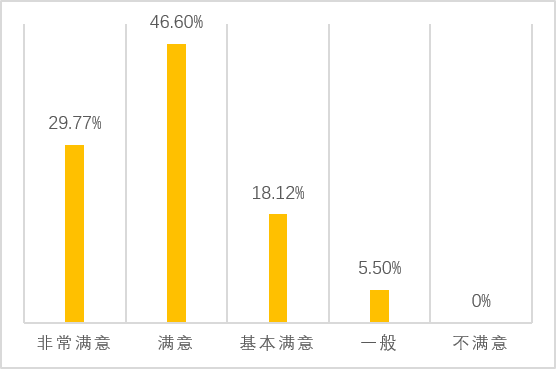 澳门六合彩高手