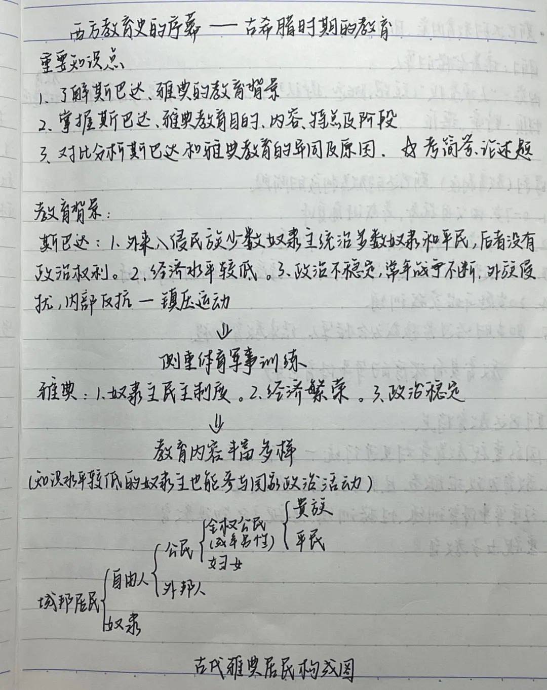 30CCF